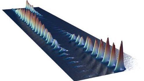 Darstellung einer Serie von Ausgangszustände eines Interferometers mit Bose-Einstein Kondensaten.